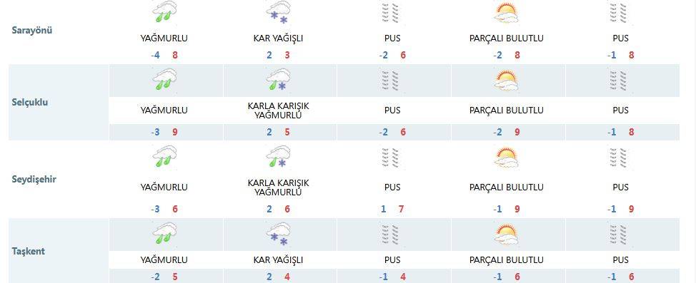 Konya’yı soğuk ve bol yağışlı 2 gün bekliyor 15